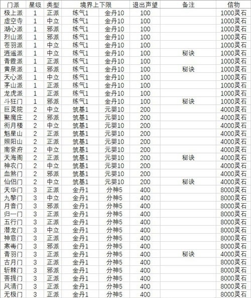 想不想修真门派大全及境界一览