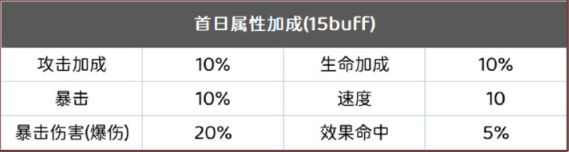 阴阳师银魂爬塔最快阵容怎么选-阴阳师银魂爬塔阵容最强推荐攻略