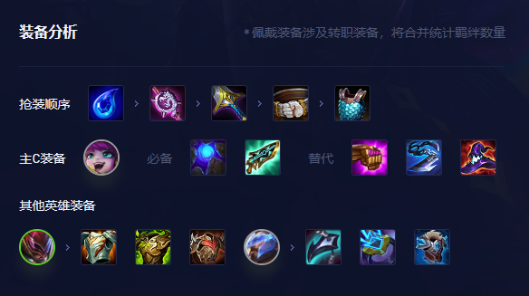 金铲铲之战赌璐璐怎么通关,赌璐璐阵容玩法攻略