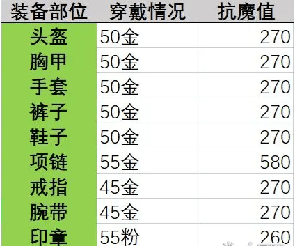 晶核抗魔屏障任务怎么做-晶核抗魔屏障任务完成攻略