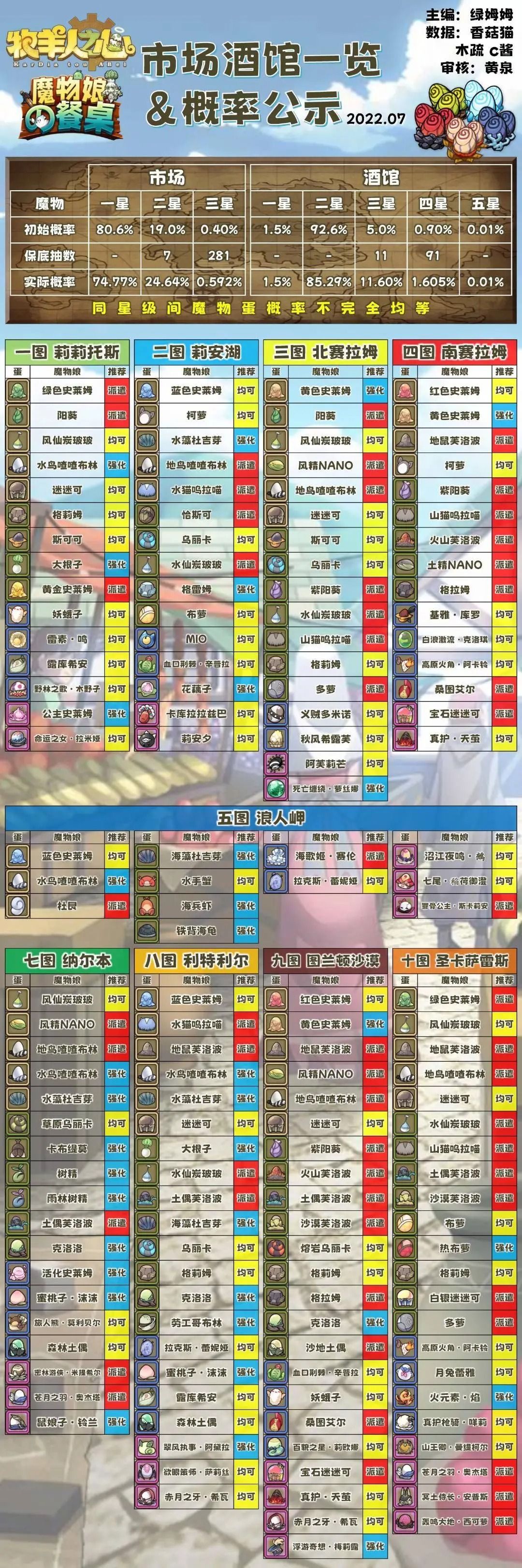 牧羊人之心全地图1-3星金币魔物5S收集